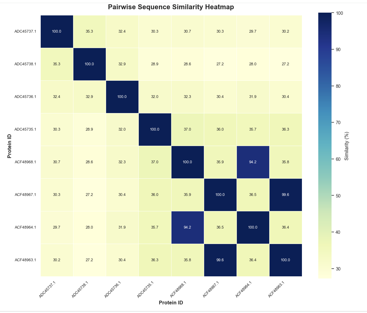 Emma Heatmap