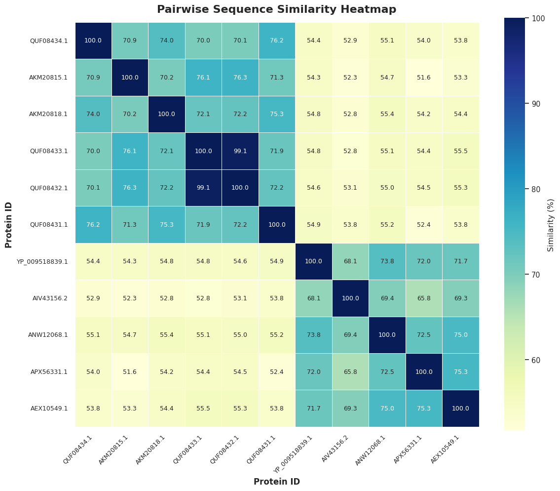 Wenyu Heatmap