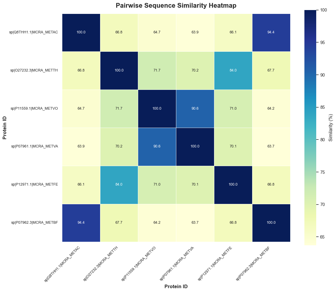Heatmap